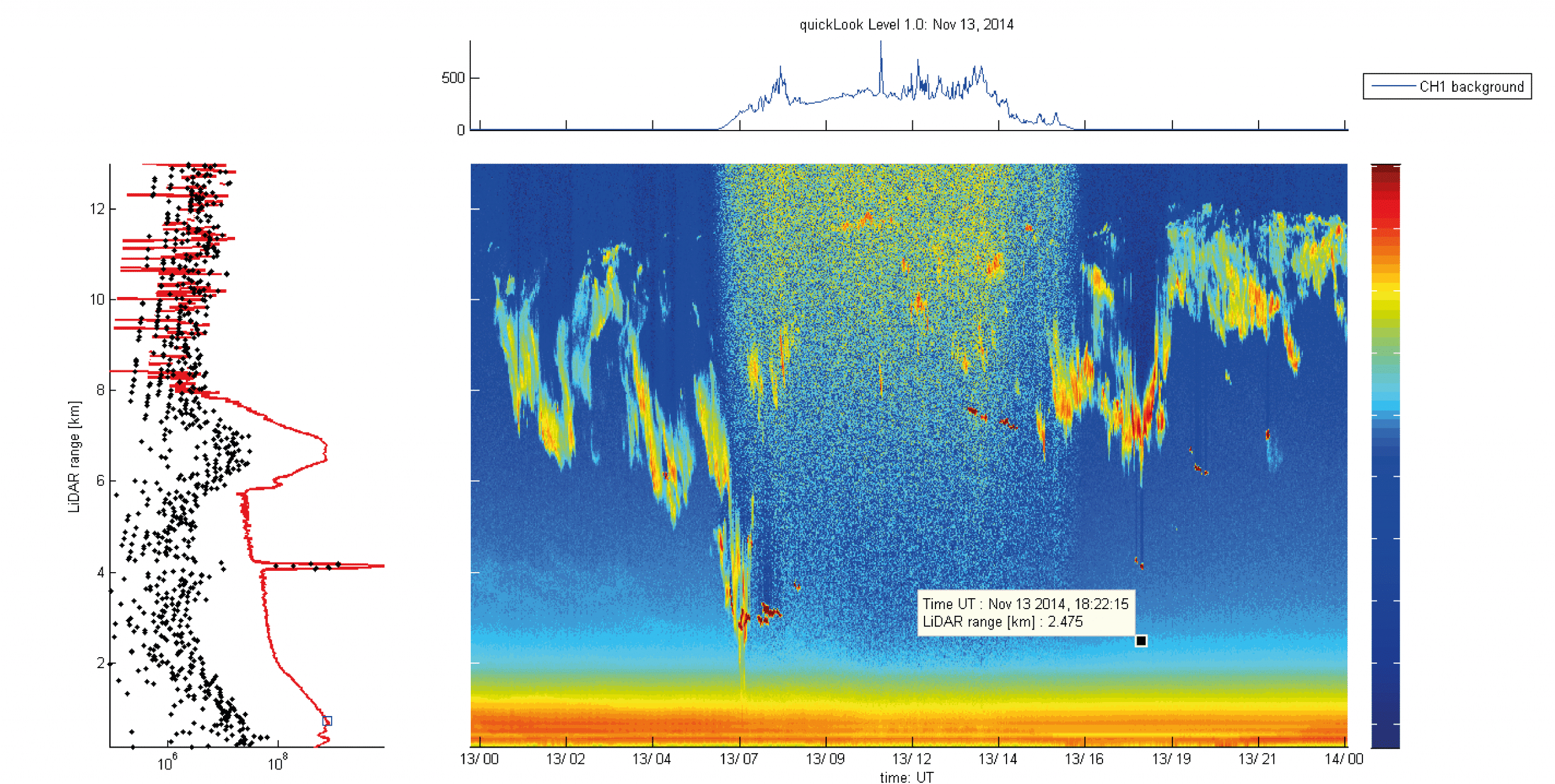 Software overview CE376 Software overview CE376